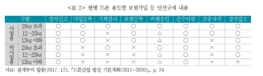 보험연구원 제공